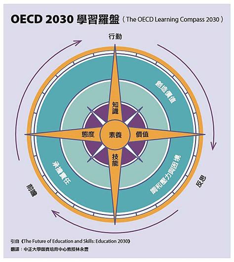 品格有哪些|品格教育的起點：什麼是品格？品格教育可以怎麼做？